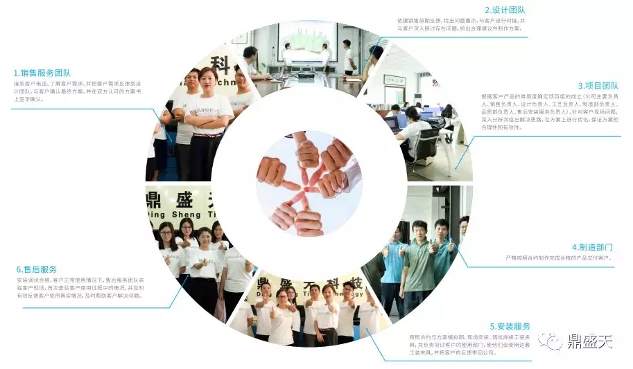 焊接工裝企業(yè)生存之道